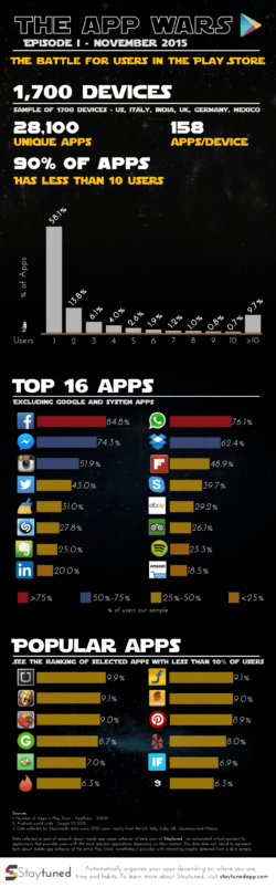 App Wars Staytuned