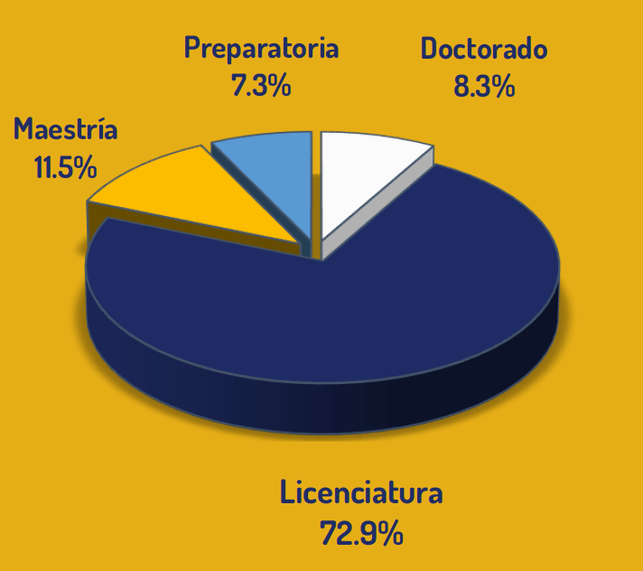 Congreso Fundacion Piel con Vida