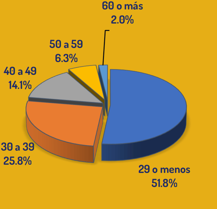 Congreso Fundacion Piel con Vida