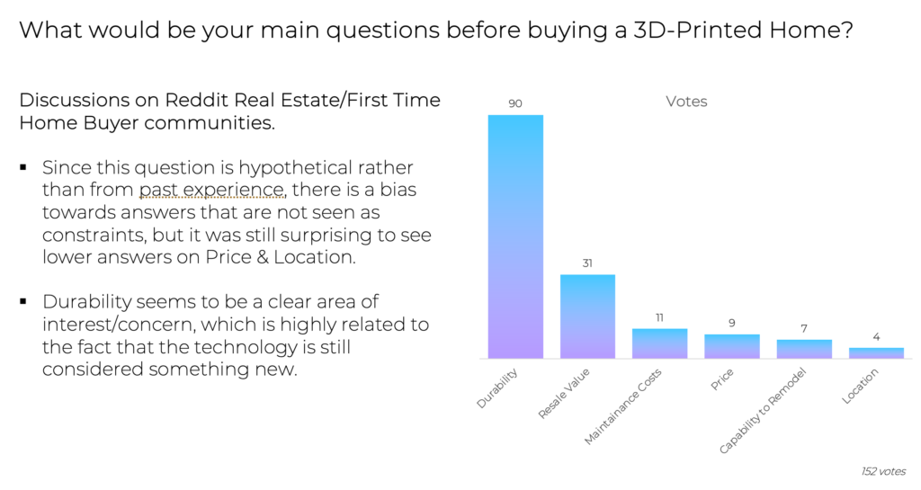 Why Would Someone Buy a 3D-Printed Home? A Look at What I Found