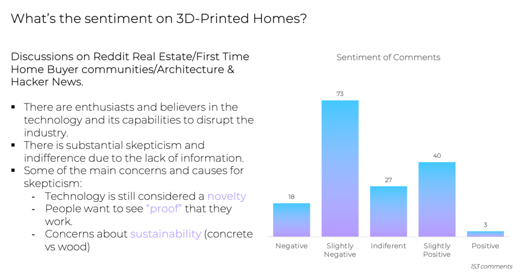 Exploring how 3D-printed homes fit into the future of housing