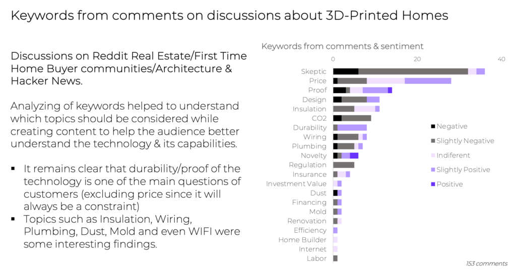 Exploring how 3D-printed homes fit into the future of housing