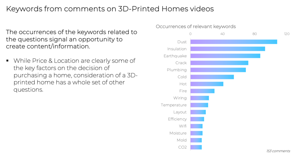 Exploring how 3D-printed homes fit into the future of housing