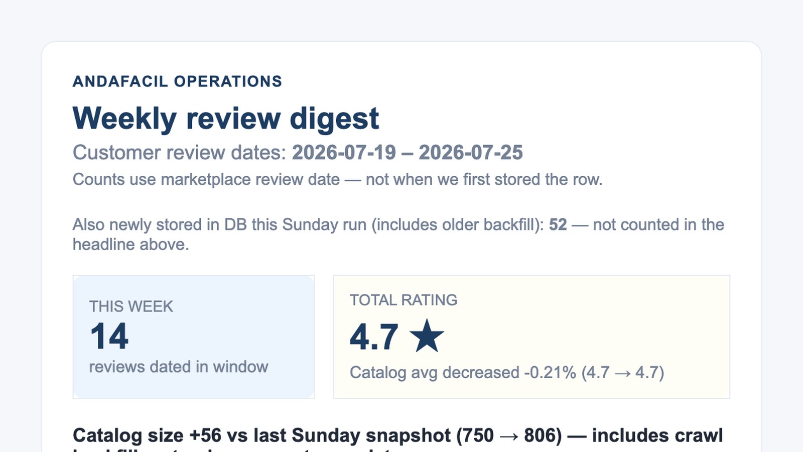Weekly review digest — Agentic Company wish → recipe → job