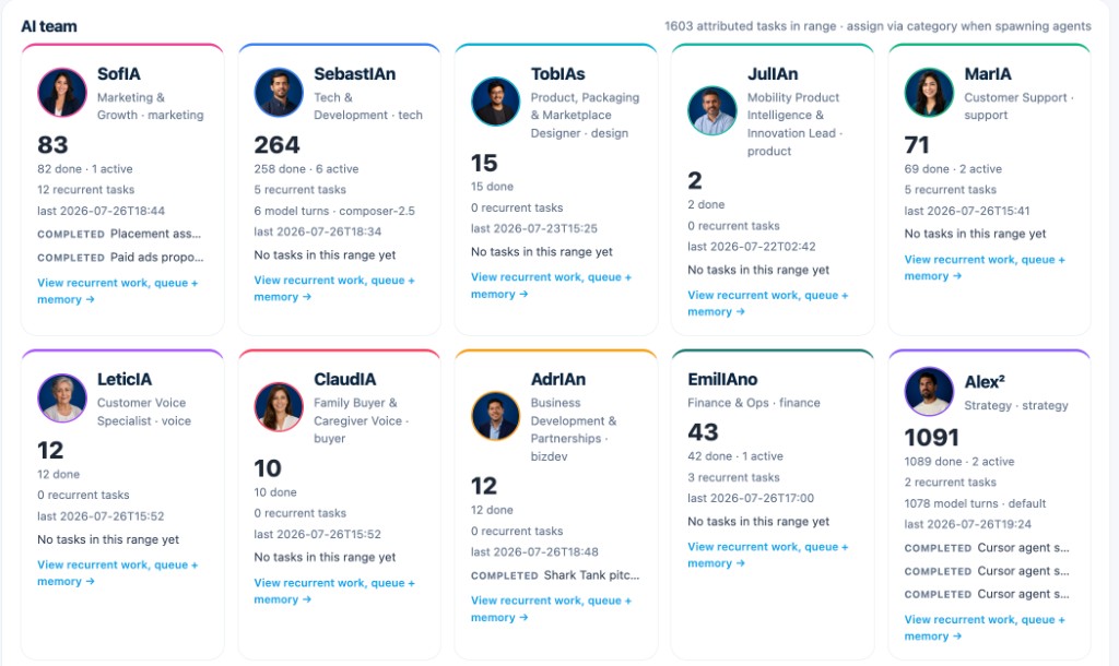 AI team