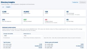 Directory Insights scoreboard — tracked Google shops in Mexico