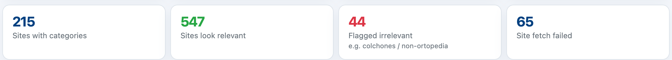 Directory Insights quality cards: relevant sites, flagged irrelevant, fetch failures