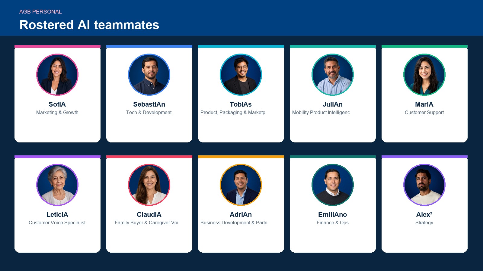 Rostered AI teammates on the operator Activity console — names and roles only.