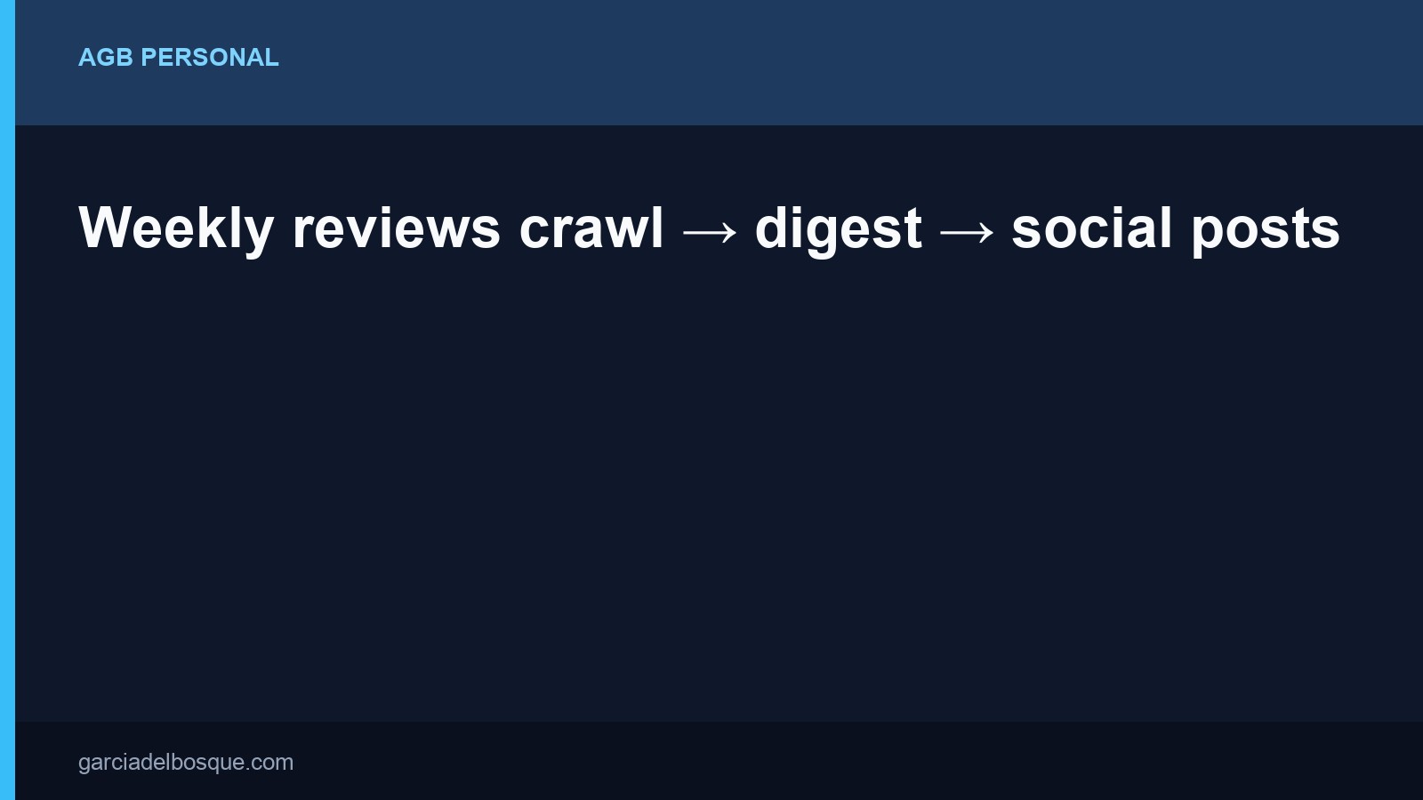 Weekly reviews crawl → digest → social posts