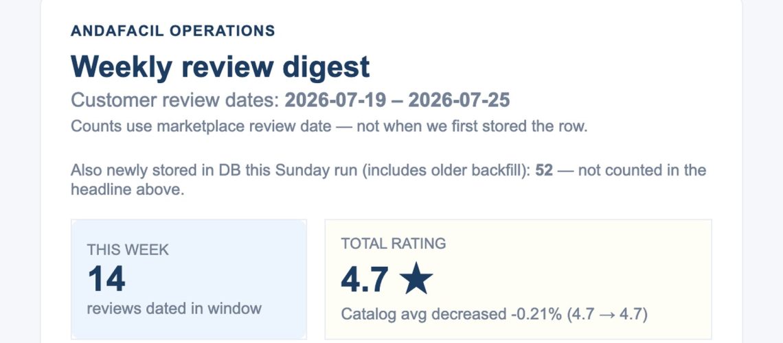 Weekly review digest — Agentic Company wish → recipe → job