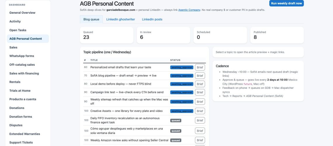 Creative Assets — one library for every plate and video
